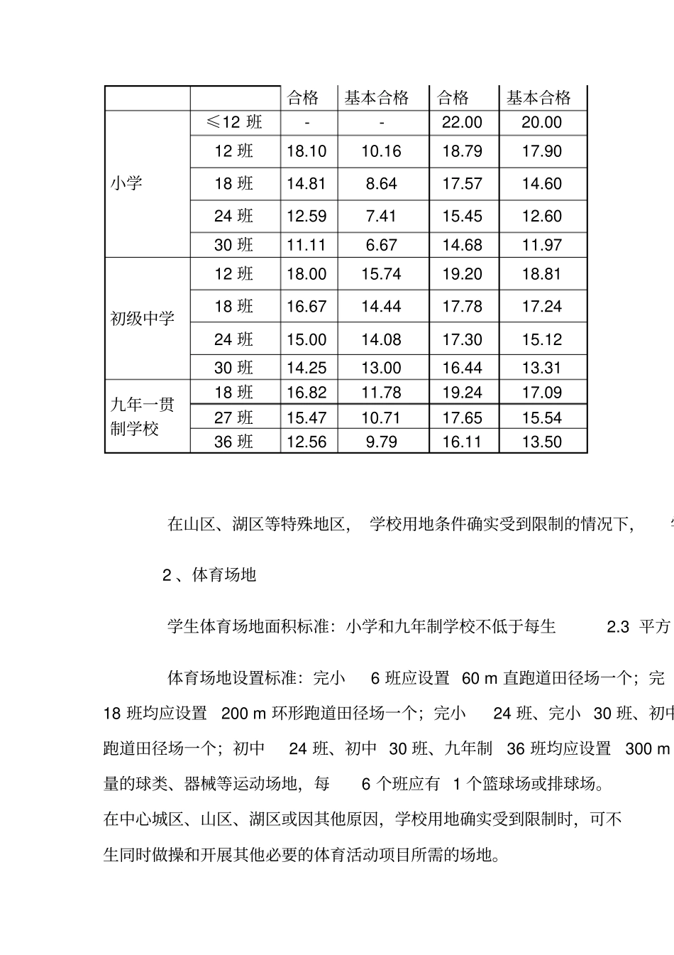 合格学校建设标准综述_第3页