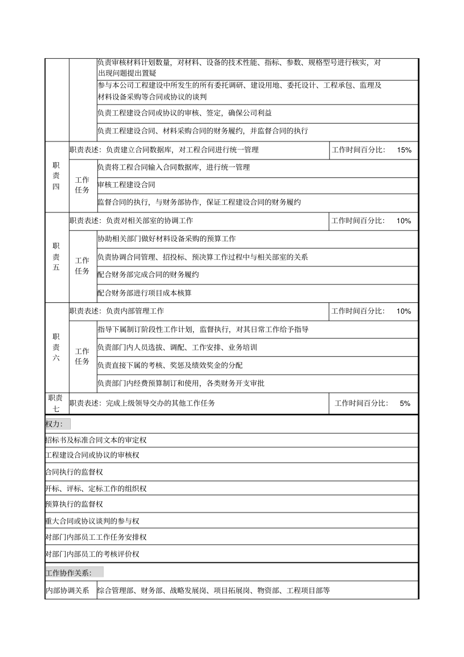 合约部经理岗位说明书_第2页