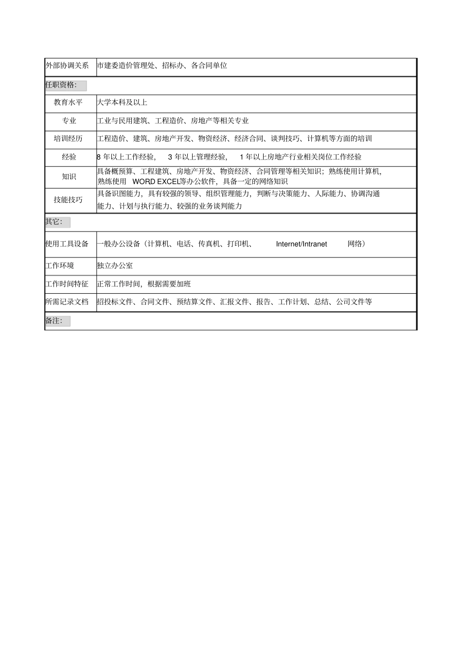 合约部经理岗位说明书_第3页
