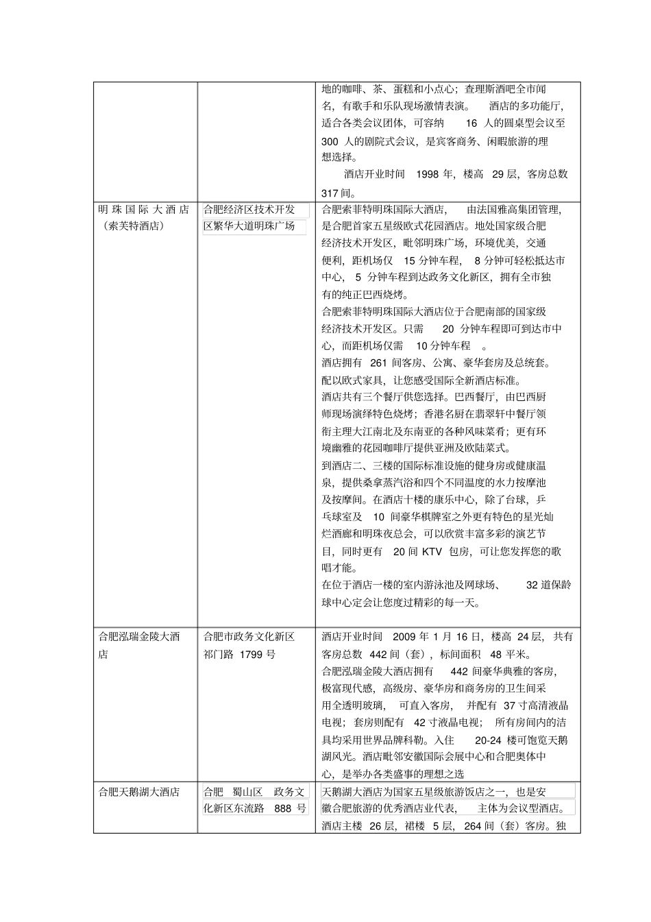 合肥五星级酒店一览表-最新讲解_第2页