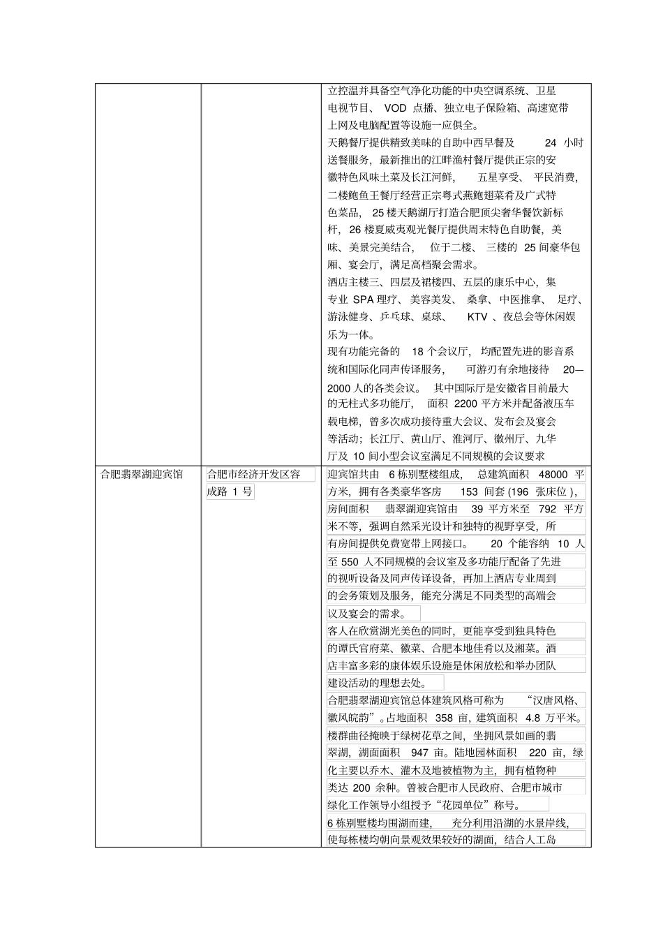合肥五星级酒店一览表-最新讲解_第3页