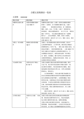 合肥五星级酒店一览表-最新讲解