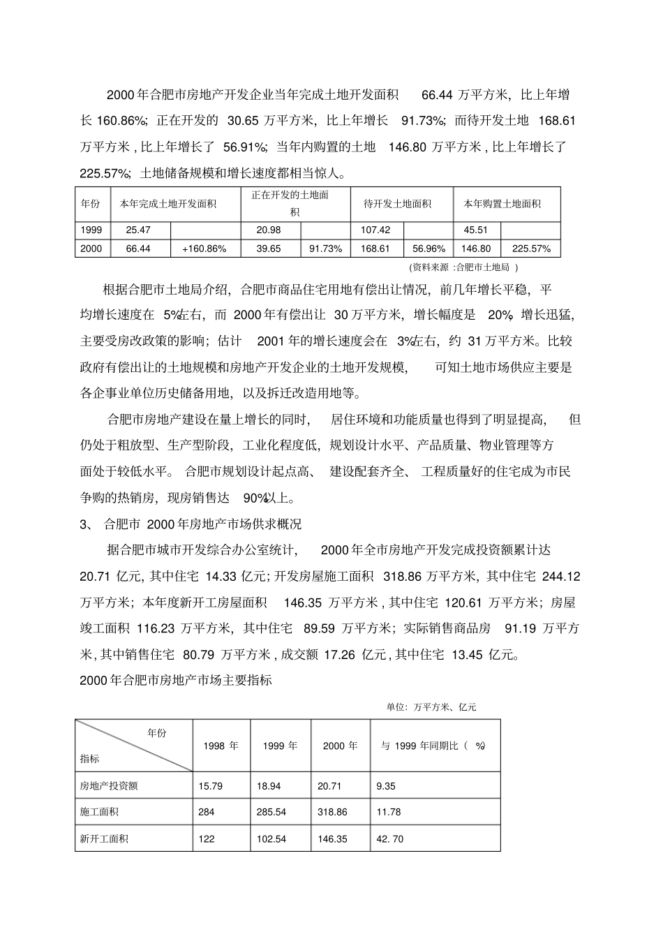 合肥太湖路住宅项目定位综合报告_第3页