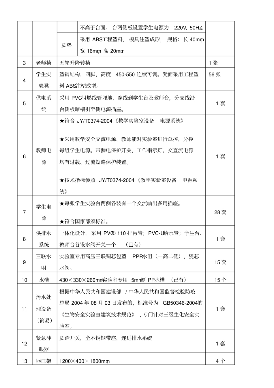 合肥城西桥学校化学试验室项目二次询价公告_第2页