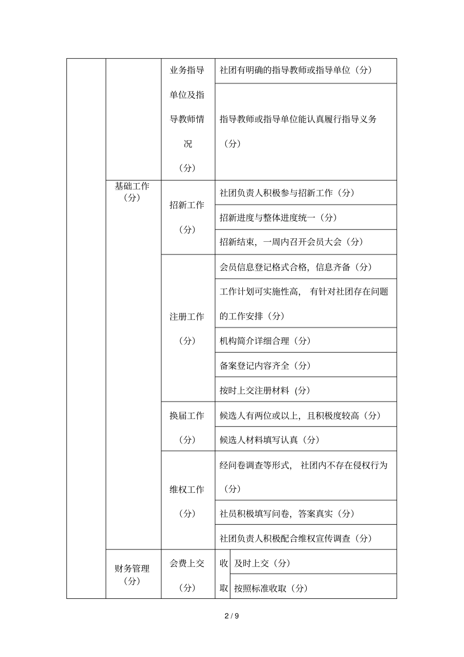 合肥工业大学学生社团年审查细则_第2页