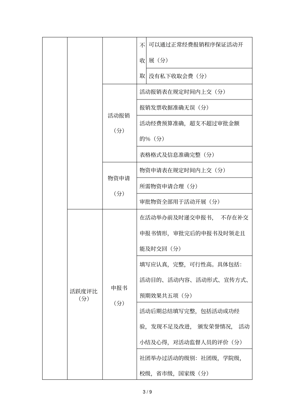 合肥工业大学学生社团年审查细则_第3页