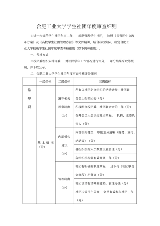 合肥工业大学学生社团年审查细则