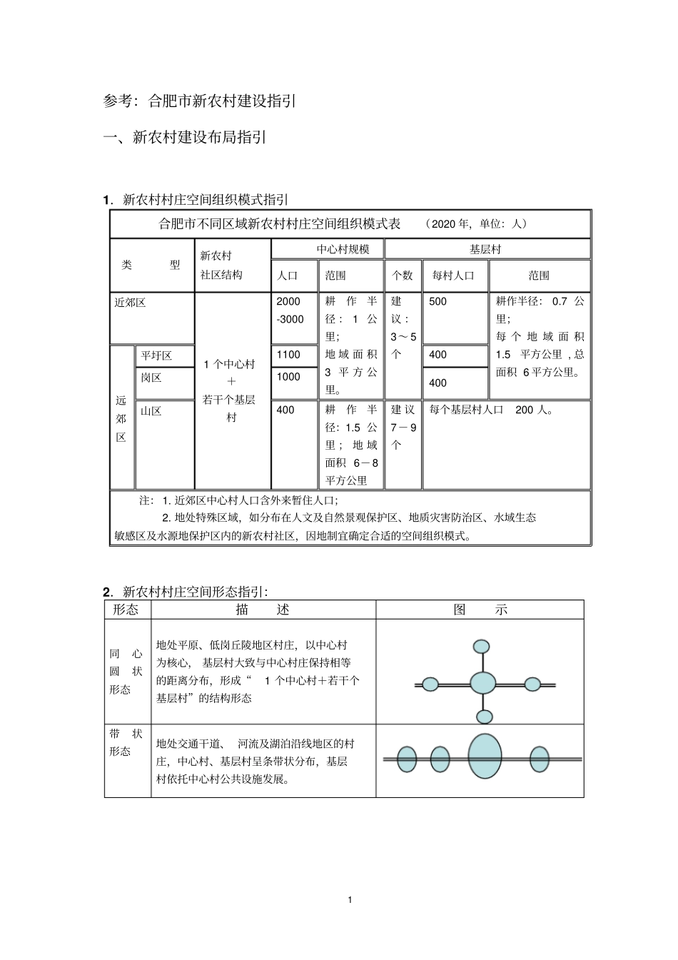 合肥新农村建设标准指引参考_第1页