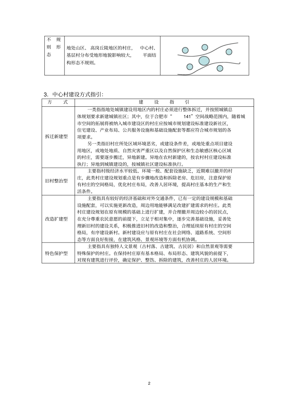 合肥新农村建设标准指引参考_第2页