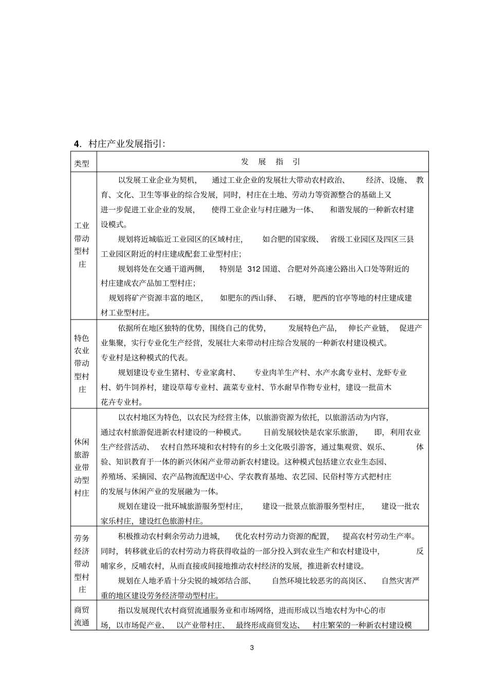 合肥新农村建设标准指引参考_第3页