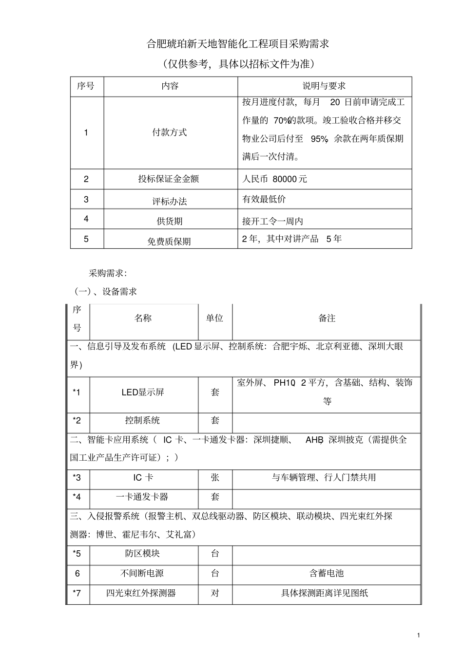 合肥琥珀新天地智能化工程项目采购需求仅供参考,具体以招标文件大全剖析_第1页