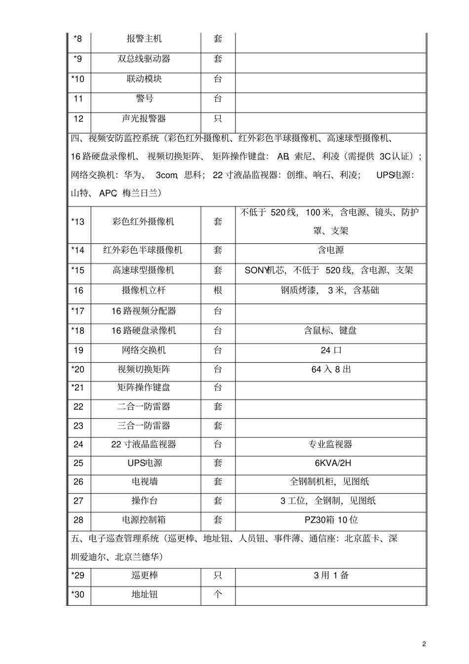 合肥琥珀新天地智能化工程项目采购需求仅供参考,具体以招标文件大全剖析_第2页