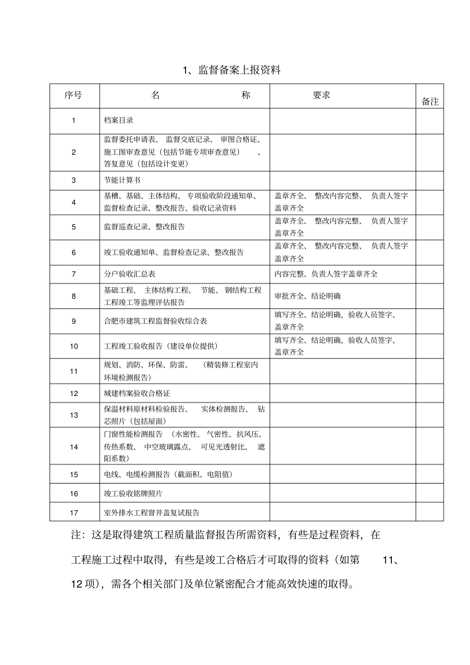 合肥竣工备案及流程_第2页
