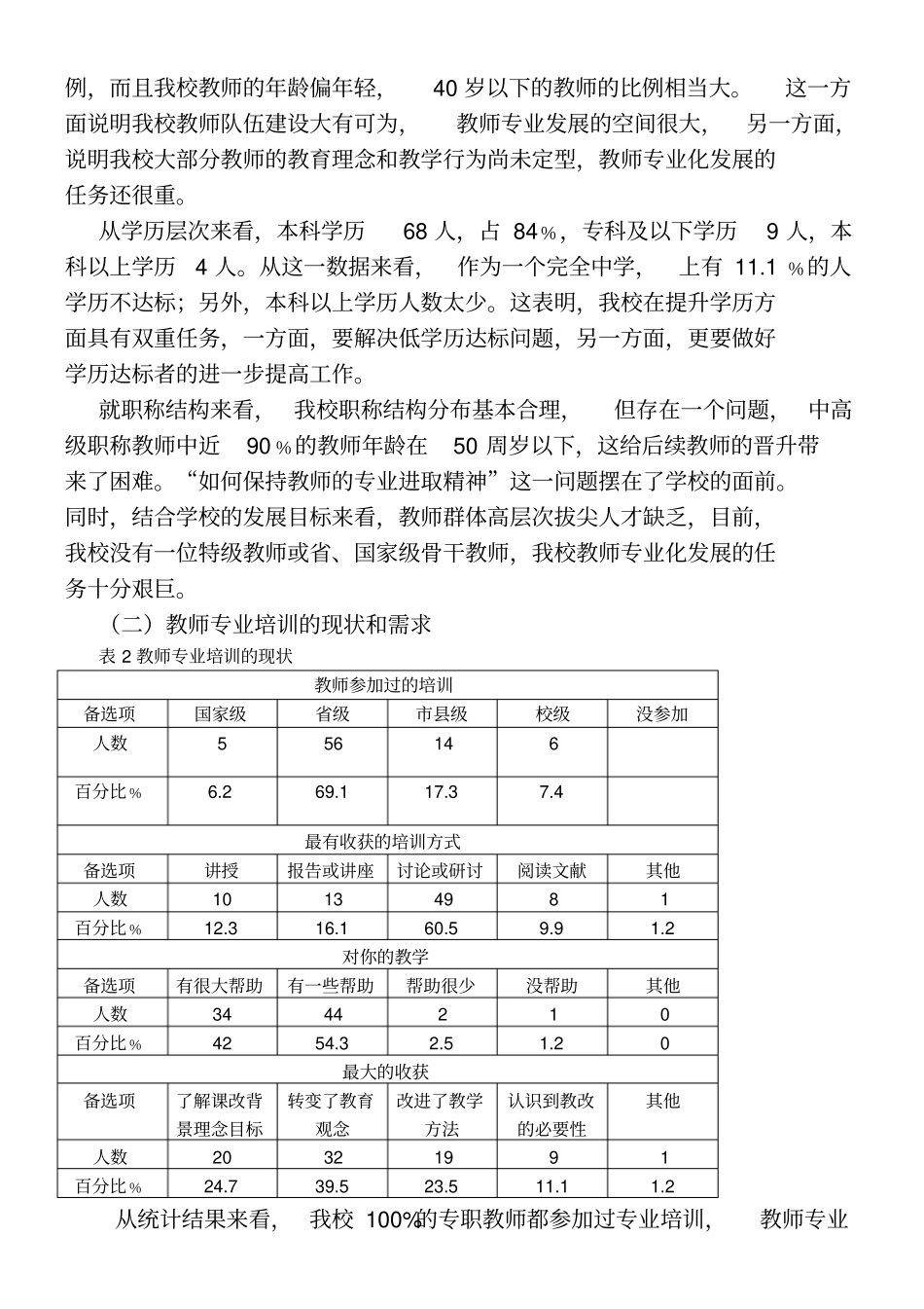 合肥第二十八中学教师专业化发展_第2页