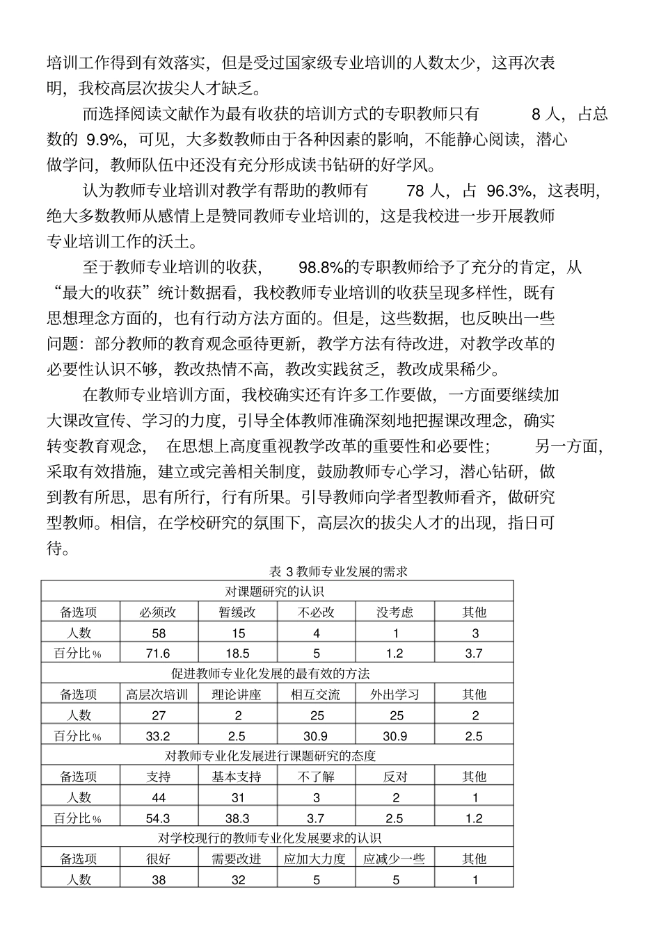 合肥第二十八中学教师专业化发展_第3页