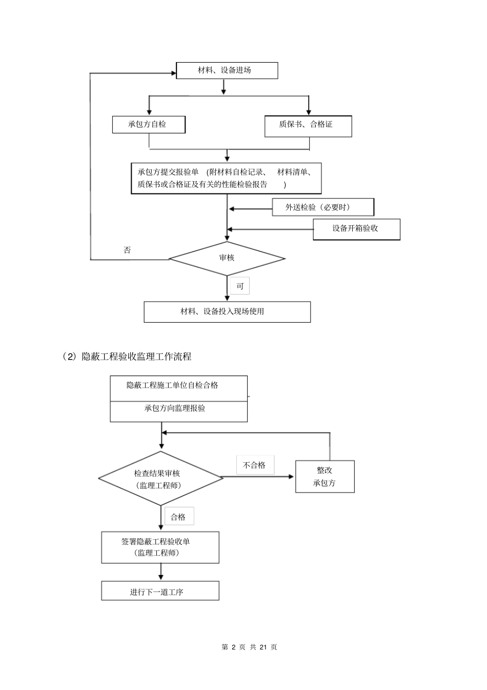合肥给排水及消防工程监理细则_第3页