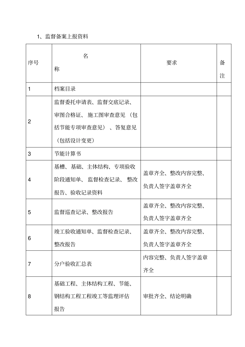 合肥竣工备案资料及流程_第2页