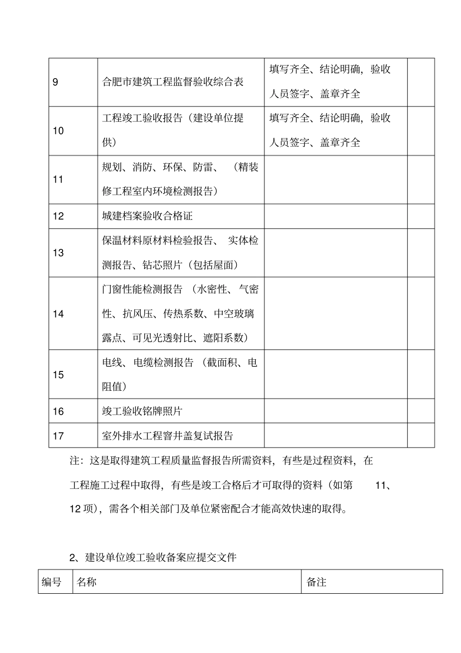 合肥竣工备案资料及流程_第3页