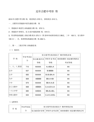 合肥近年中考各校录取分数线
