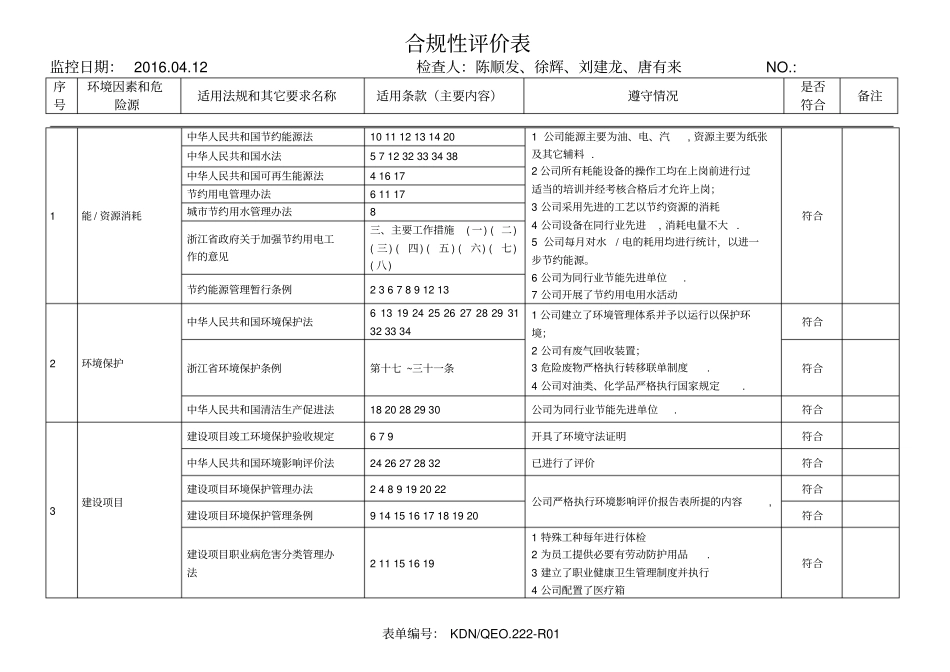 合规性评价表汇总_第1页