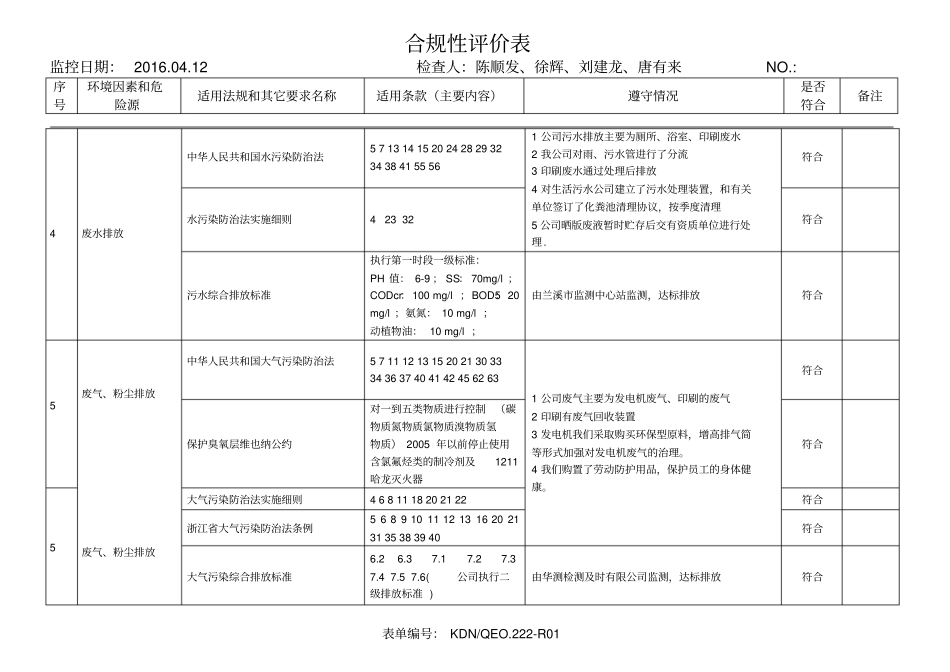 合规性评价表汇总_第2页