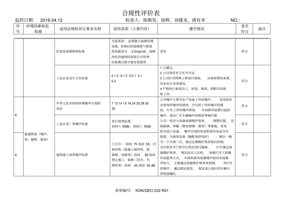 合规性评价表汇总_第3页