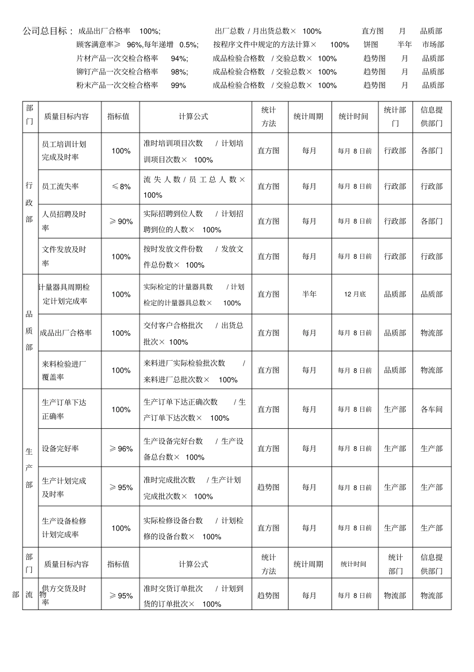 合金有限公司质量体系文件——质量目标分解_第1页