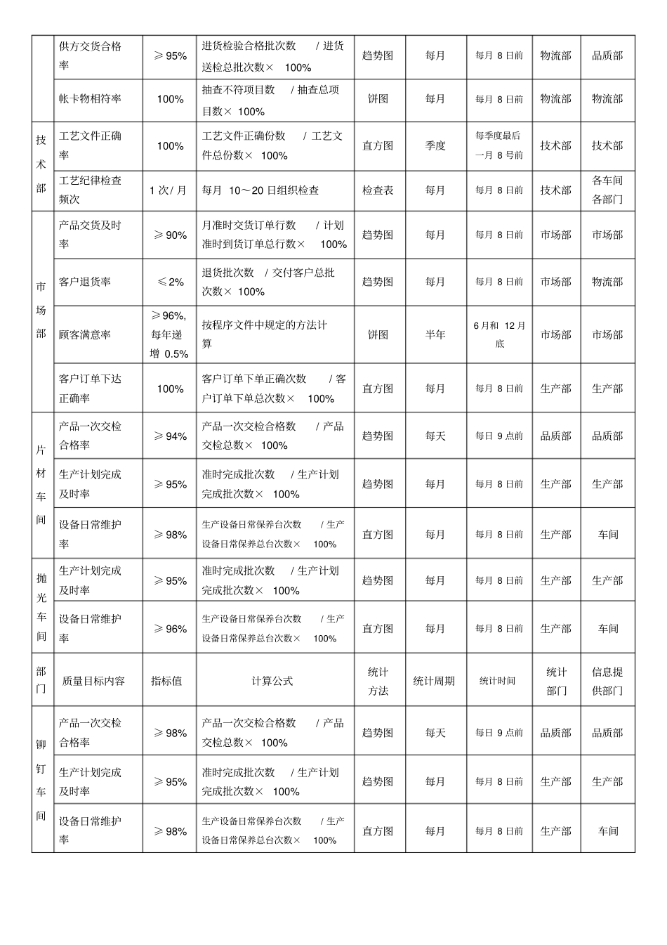 合金有限公司质量体系文件——质量目标分解_第2页