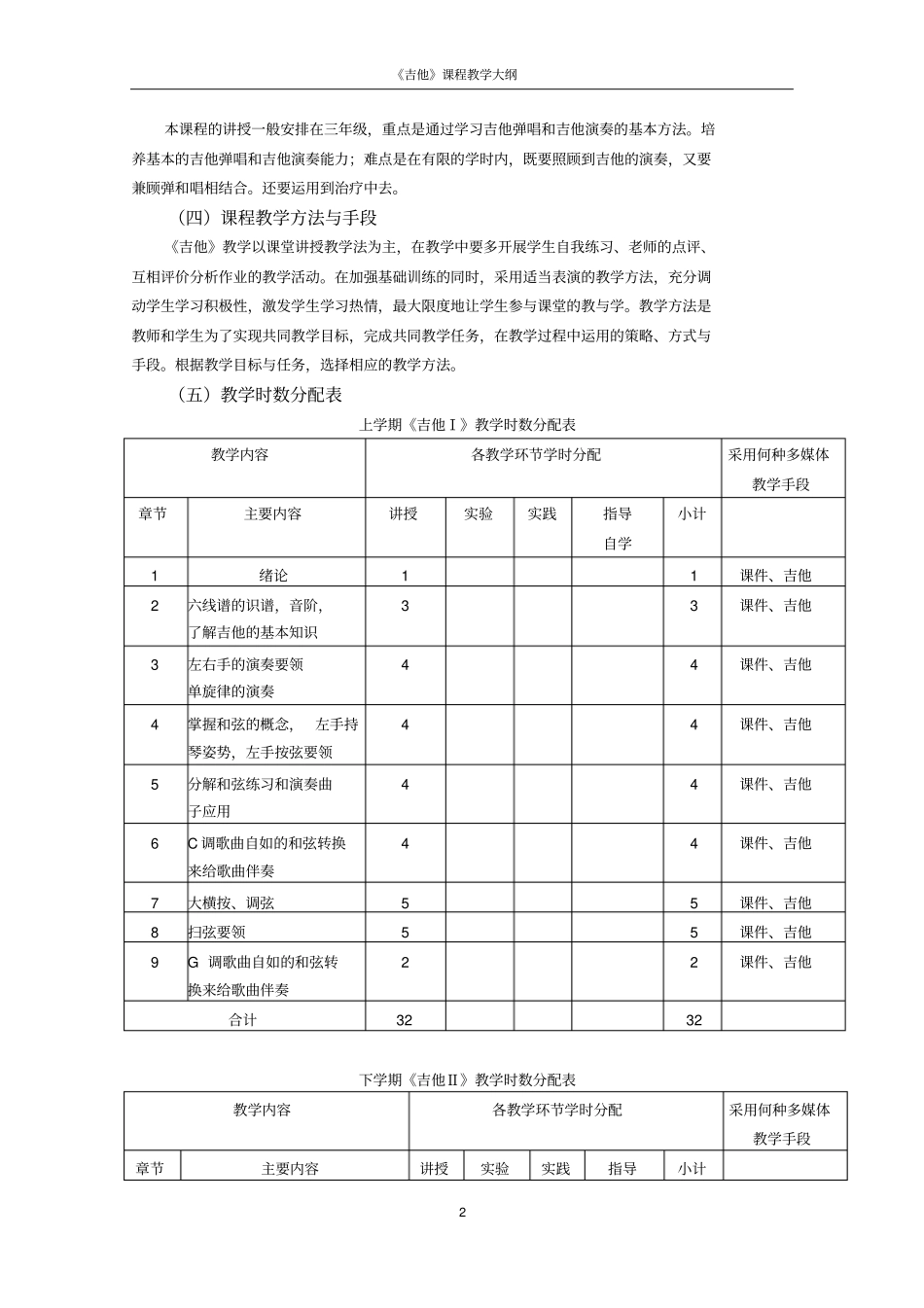 吉他课程教学大纲_第2页