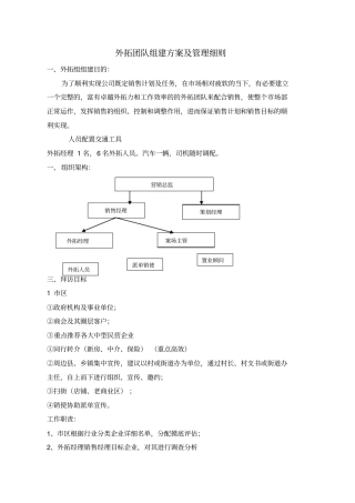 合鑫外拓团队组建方案