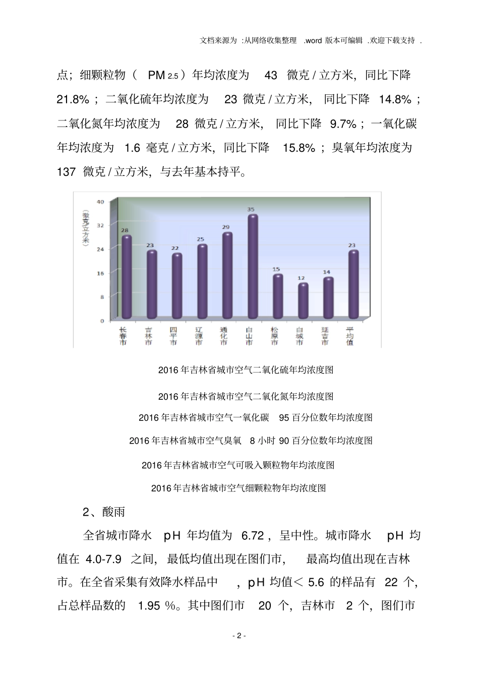 吉林2020年环境状况公报_第2页