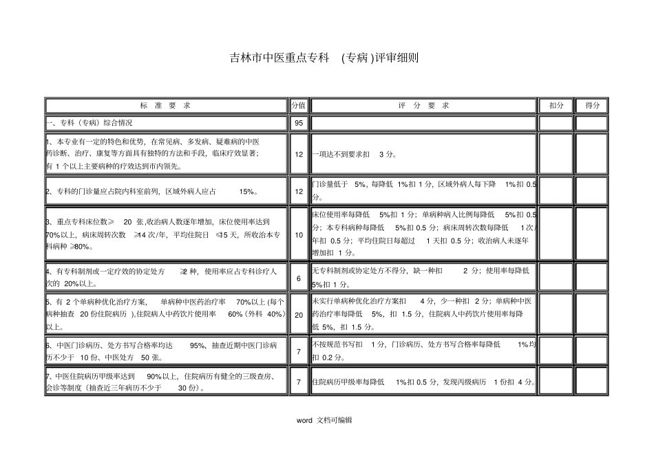 吉林中医重点专科专病评审细_第1页