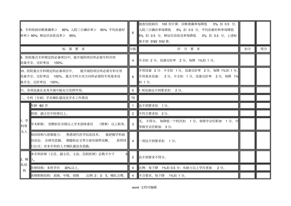吉林中医重点专科专病评审细_第2页