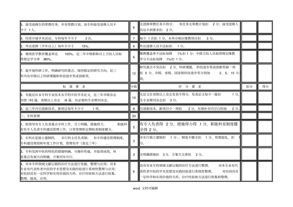 吉林中医重点专科专病评审细_第3页