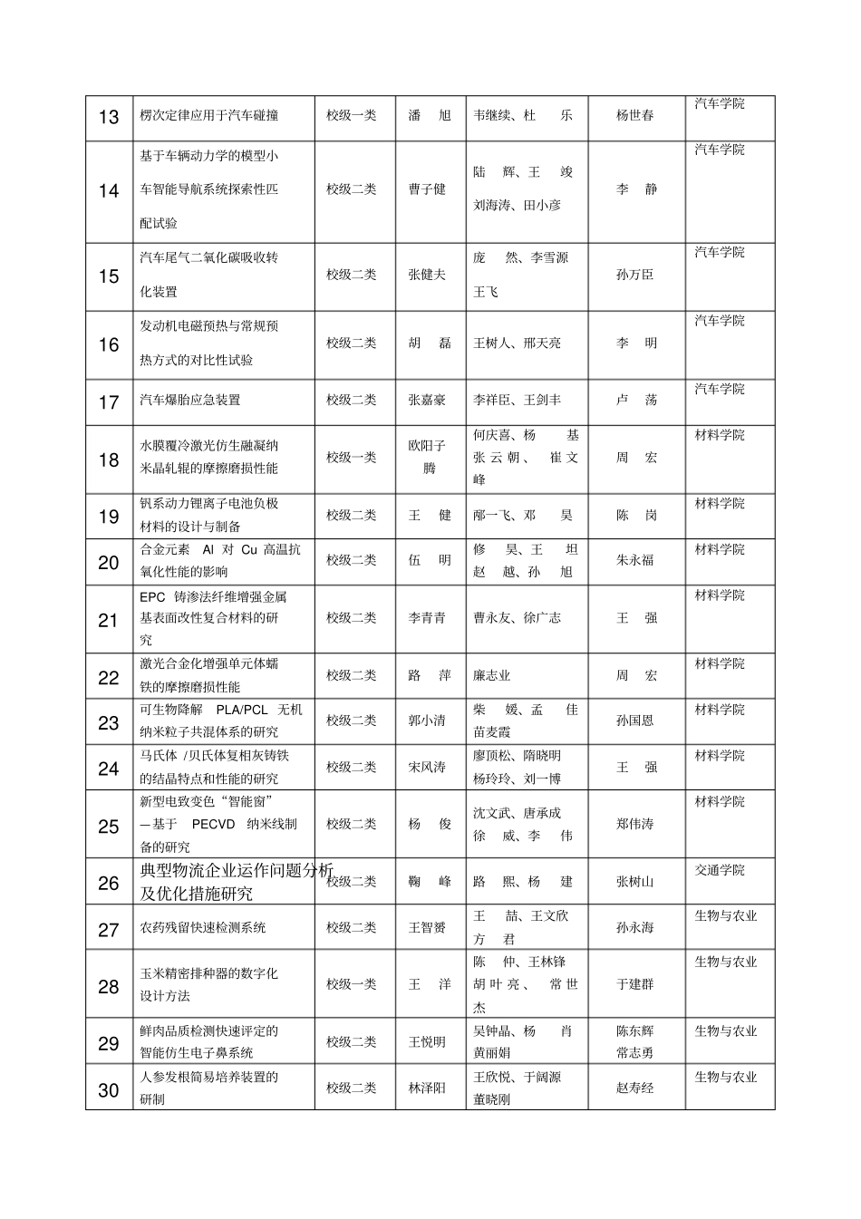 吉林大学工学部大学生创新性试验计划结题鉴定汇总表_第2页