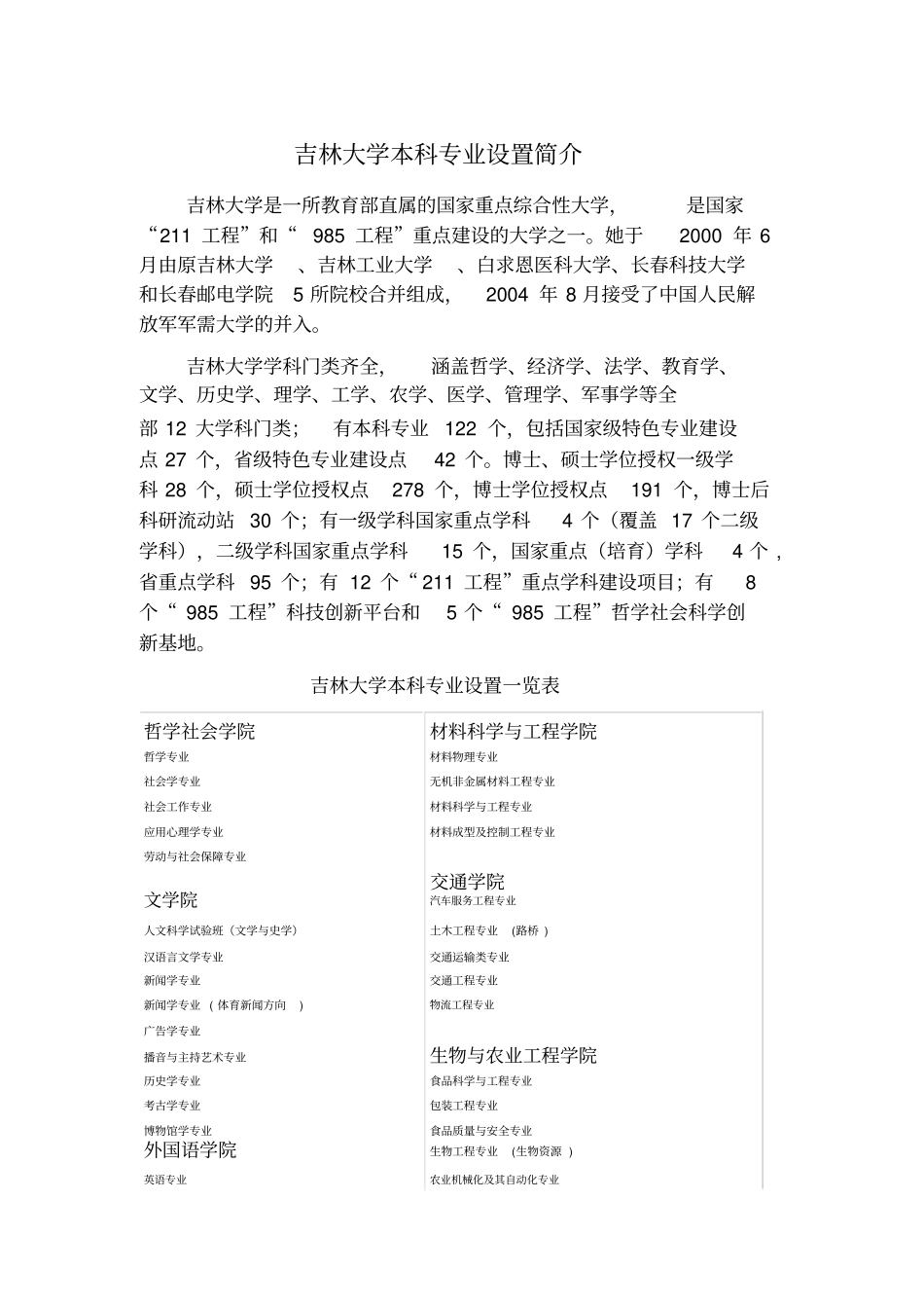 吉林大学本科专业设置简介_第1页