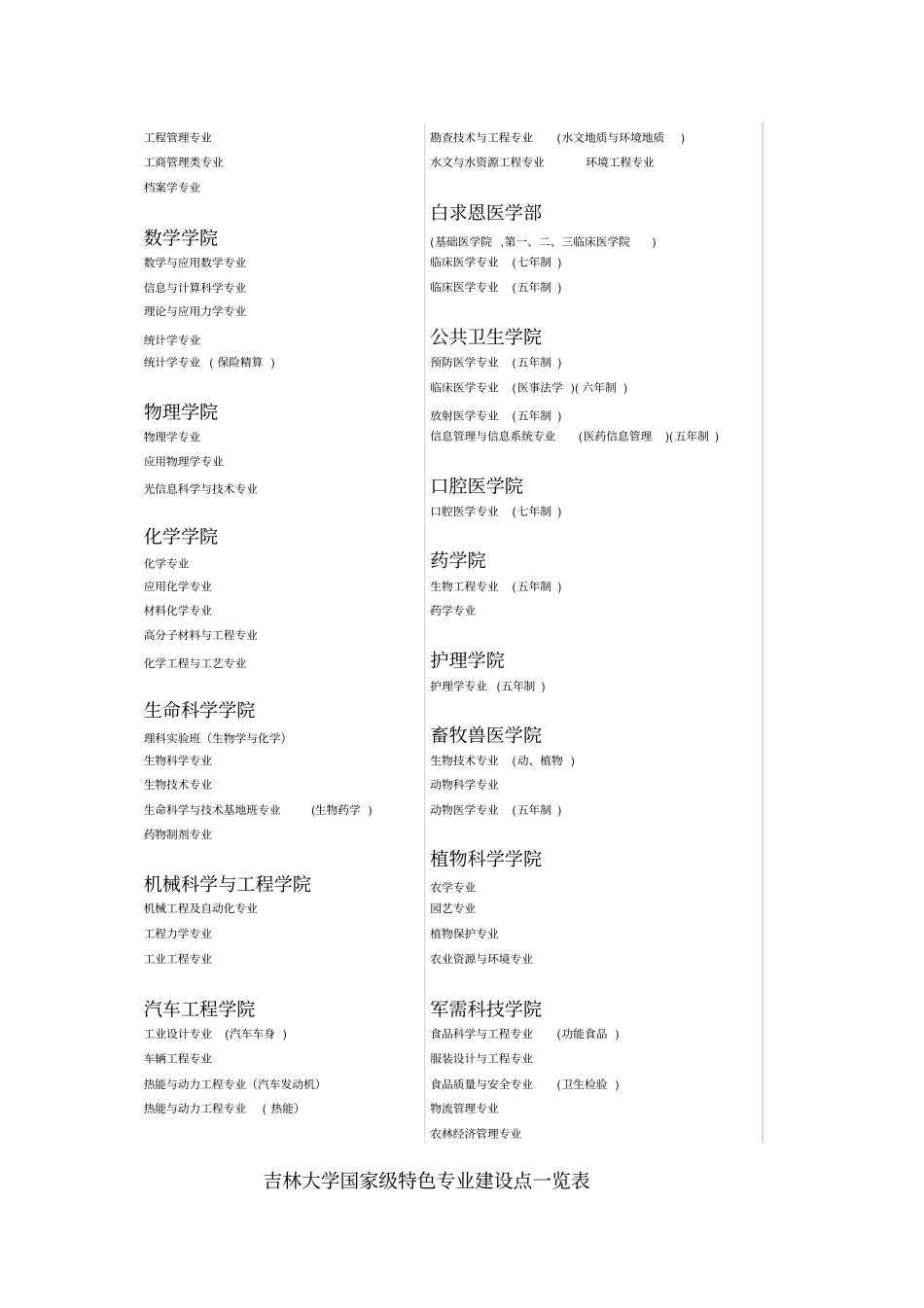 吉林大学本科专业设置简介_第3页