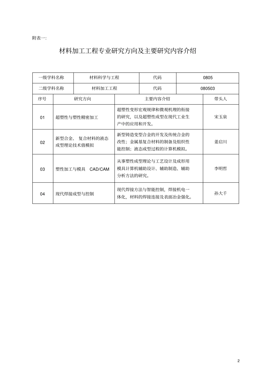 吉林大学材料加工博士培养的方案_第2页