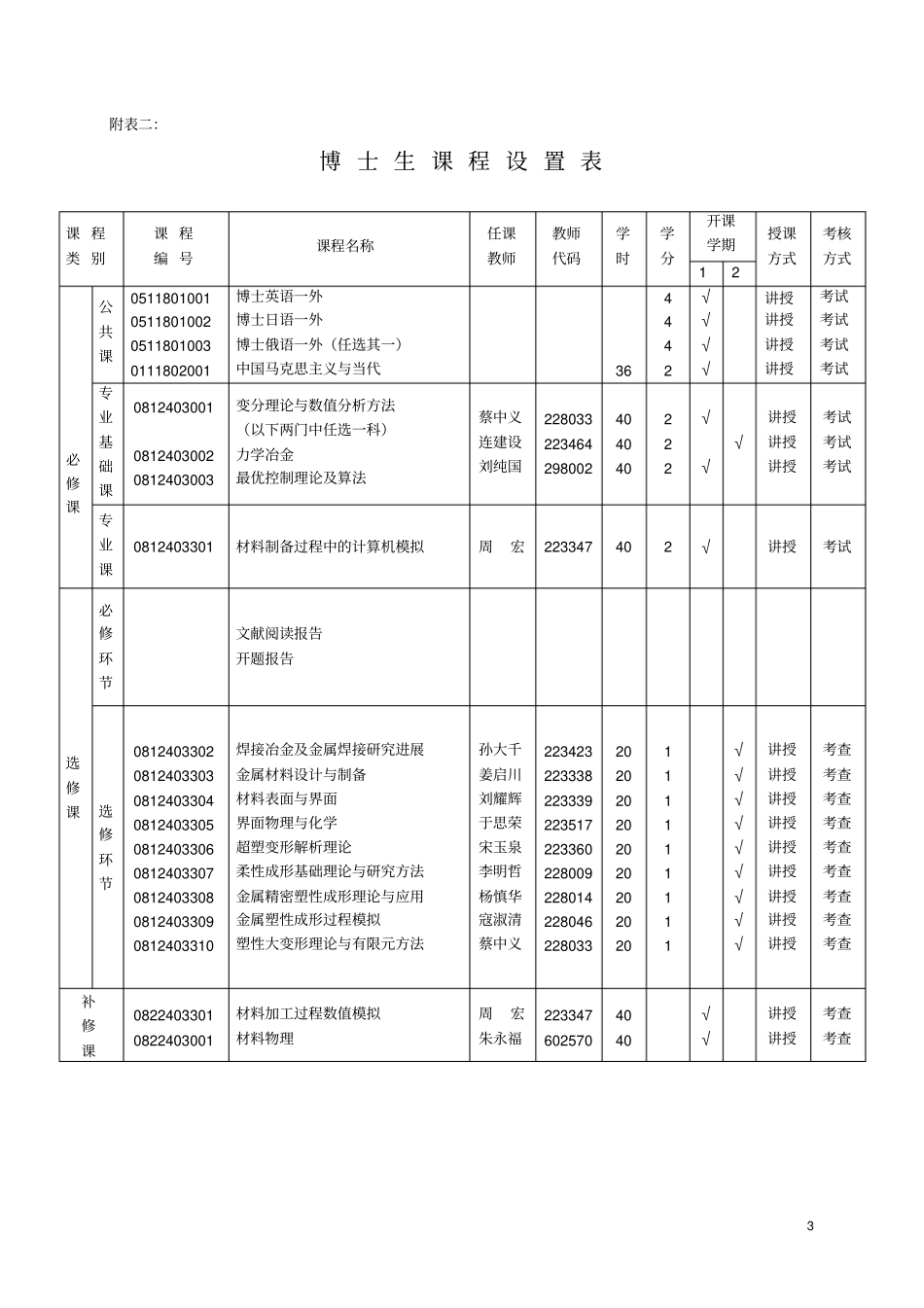 吉林大学材料加工博士培养的方案_第3页