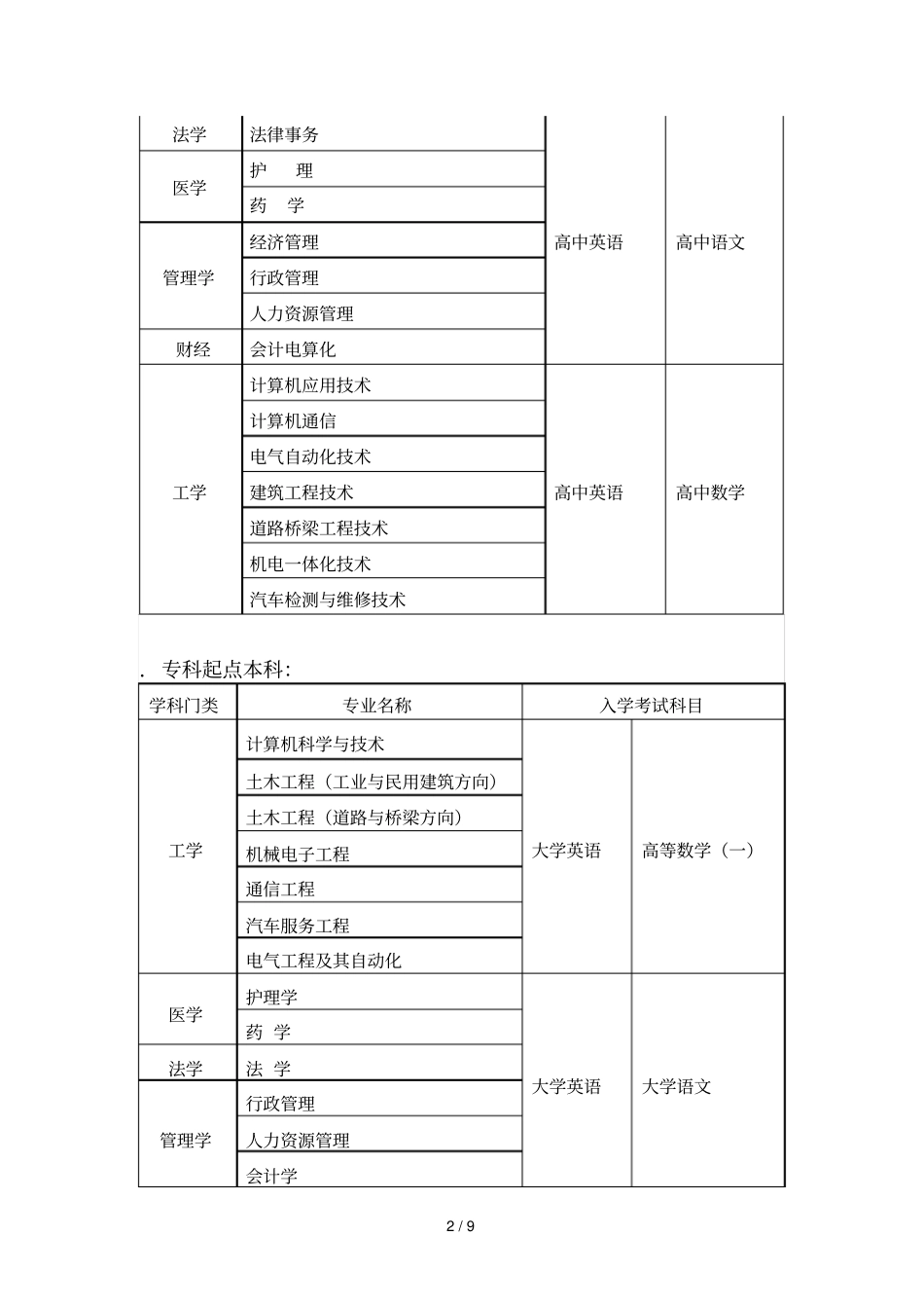 吉林大学春季网络教育招生简章_第2页