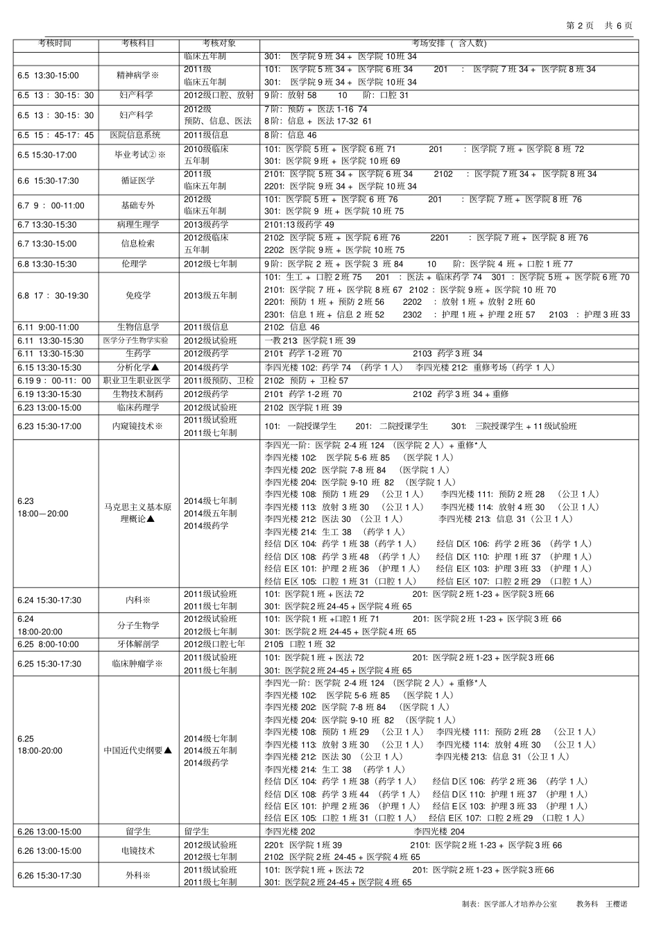 吉林大学白求恩医学部2015年春季学期期末考试安排及要求10_第2页