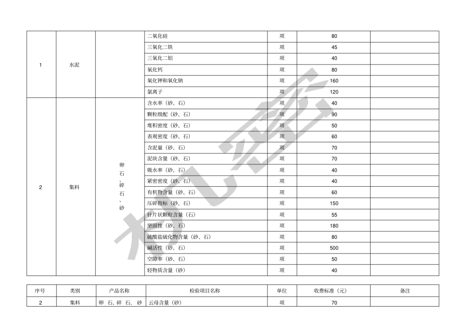 吉林检测收费标准_第2页
