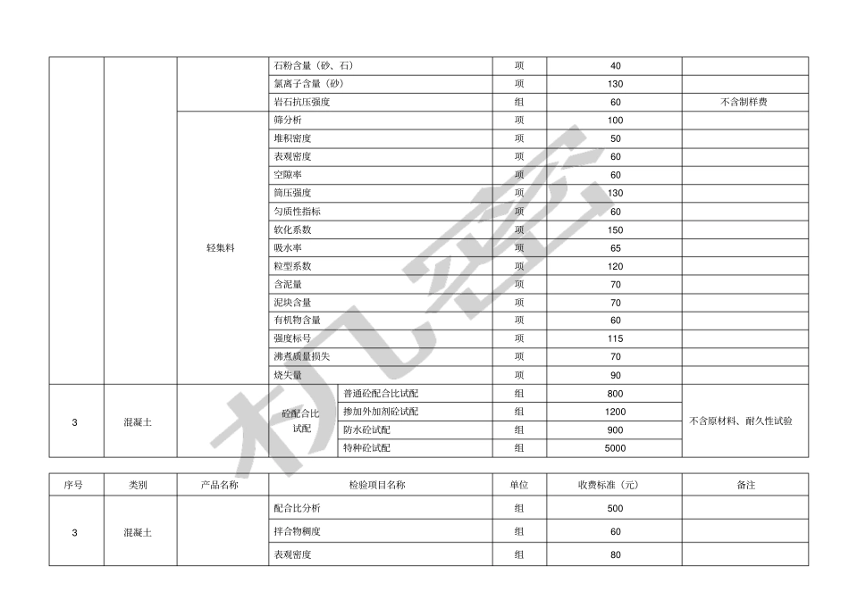 吉林检测收费标准_第3页