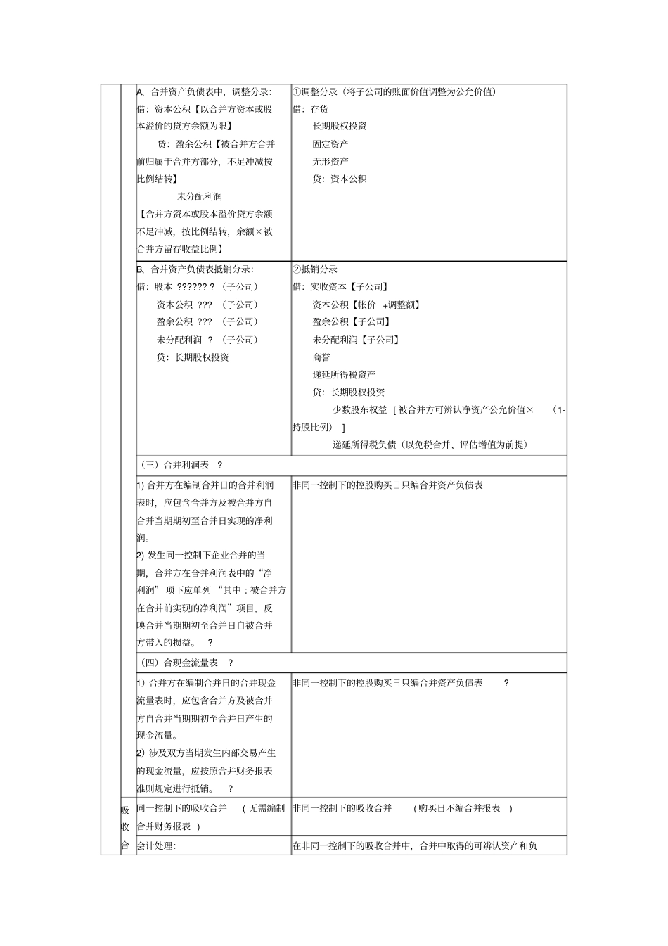 同一控制与非同一控制合并报表的差异_第2页