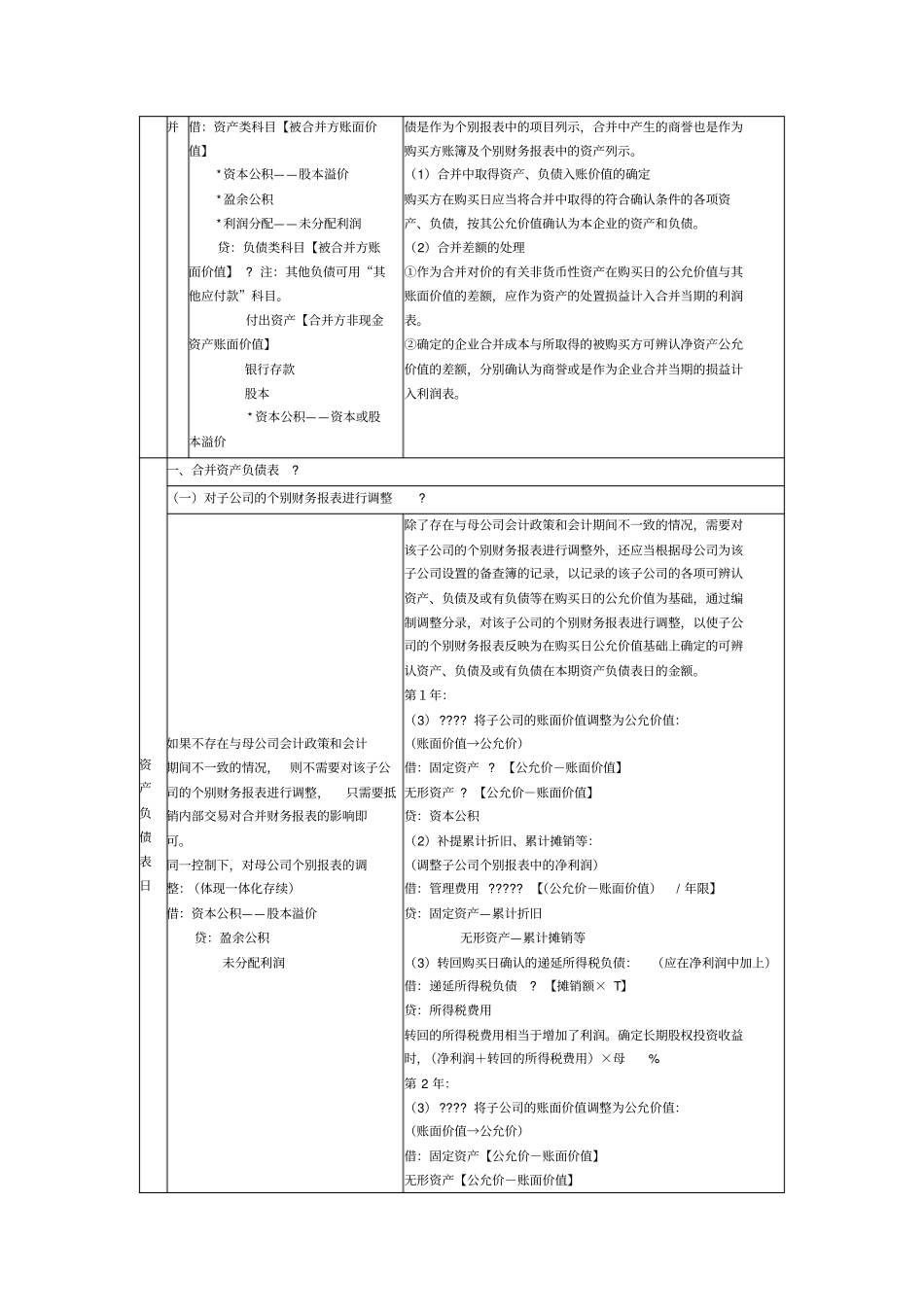 同一控制与非同一控制合并报表的差异_第3页