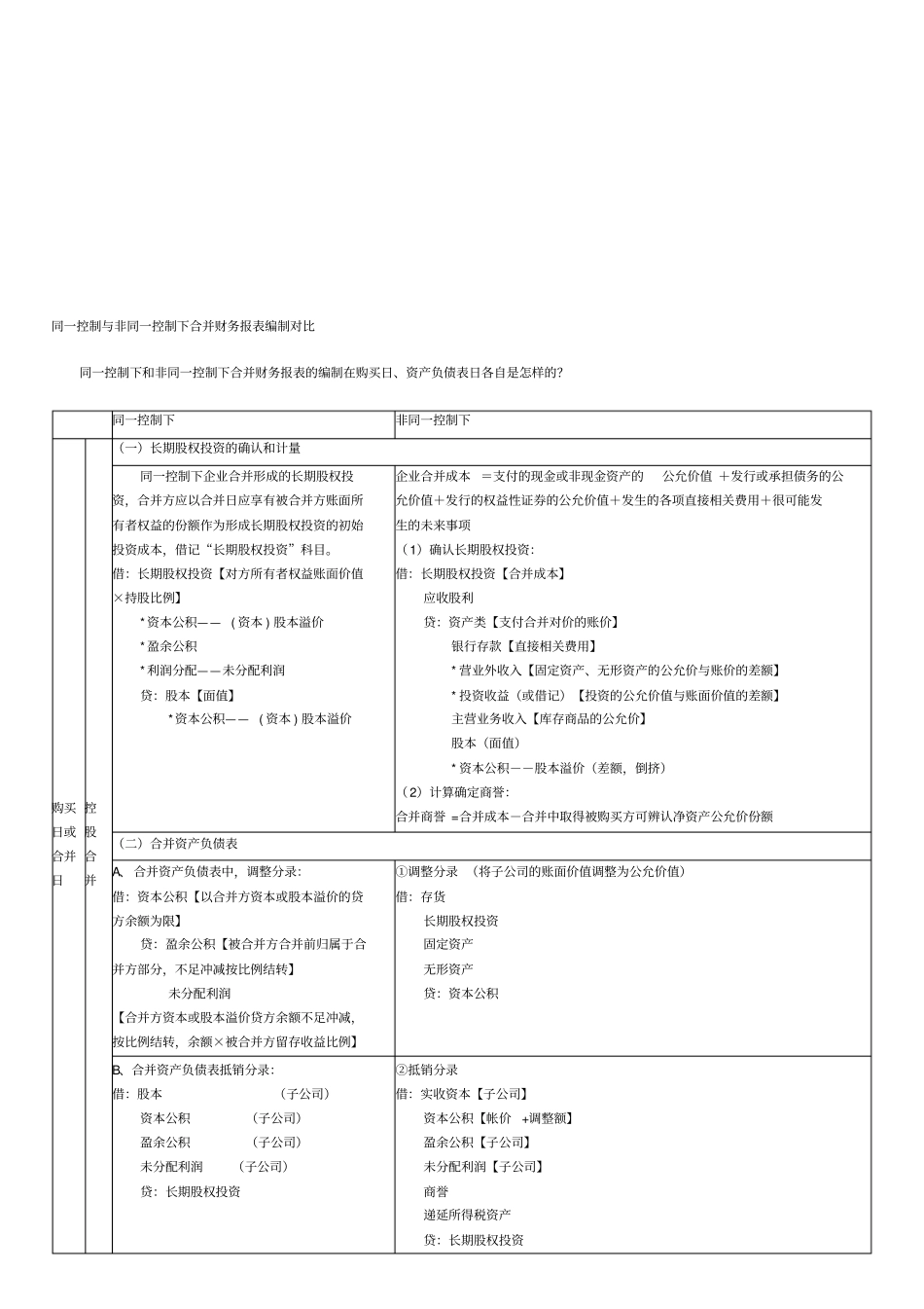 同一控制与非同一控制下合并财务报表编制对比表-文档_第1页