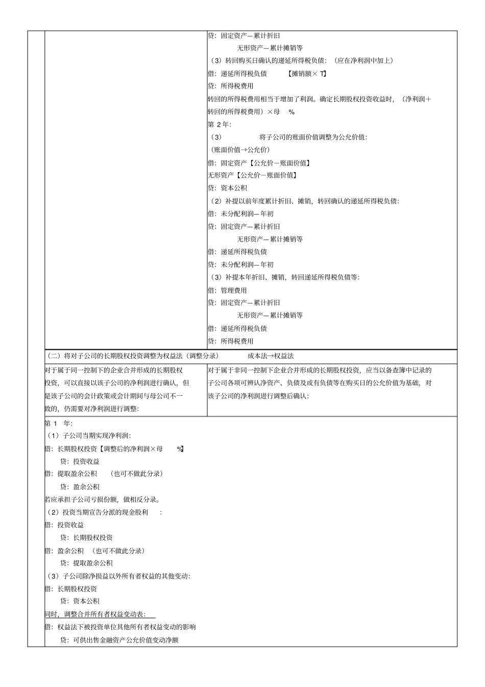 同一控制与非同一控制下合并财务报表编制对比表-文档_第3页