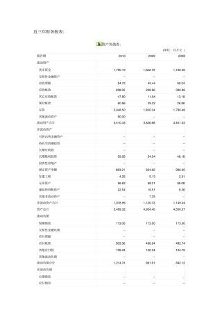 同仁堂近三年财务报表