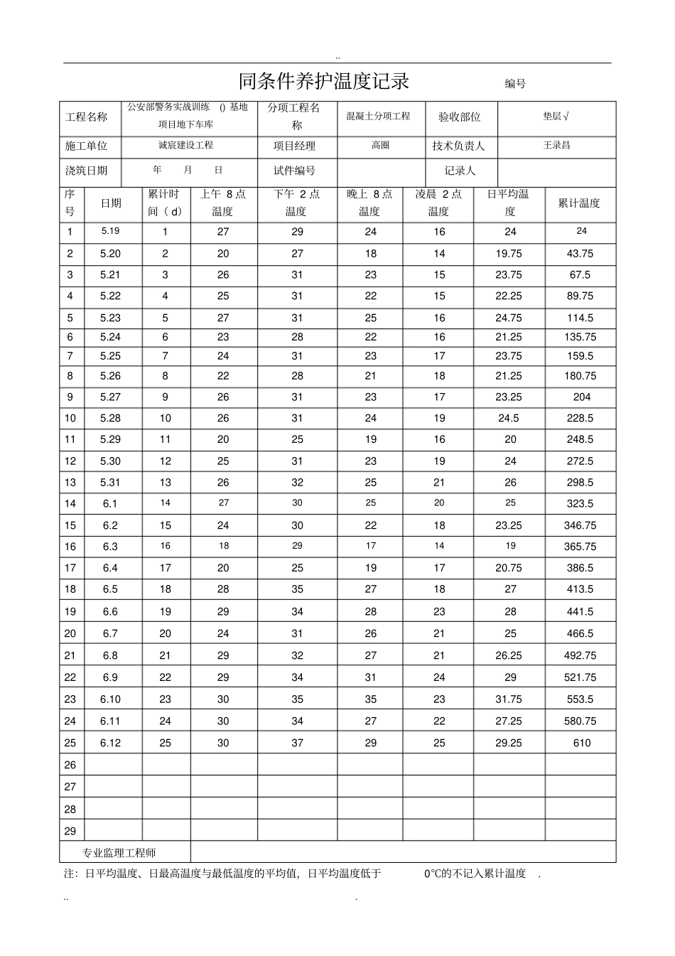 同条件养护温度记录文本_第1页