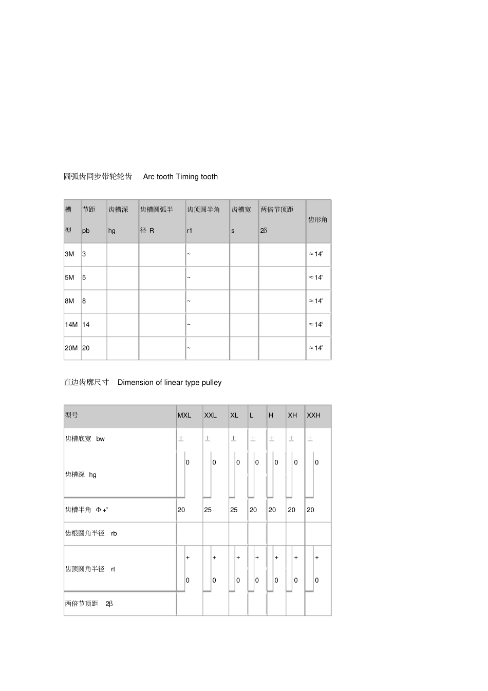同步带计算公式_第1页